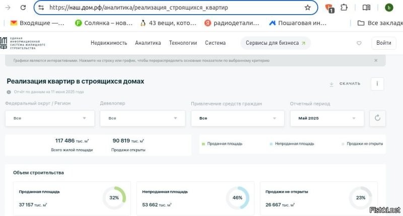 хех...
из объема построенного и сданного продано только 32%, не  продано 46%, и 23% не выставлено на продажи вообще, итого продано меньше 1/3! Карл!,   почему? а потому, что цены задрали, опустите чуть цены, продайте и будете по колено в деньгах... и на новые стройки хватит, и банкам процент за построенное, но не проданное отдавать не придётся... продали - рассчитались...
и ещё в себестоимость уже входит ВСЕ подключения и ВСЯ необходимая инфраструктура для функционирования МКД, школы-садики в основном строятся за бюджет, коммерческая в виде магазов, парковок и тд, тоже приносит доход... но нет, они будут сидеть и ждать очередных "льготников"...))