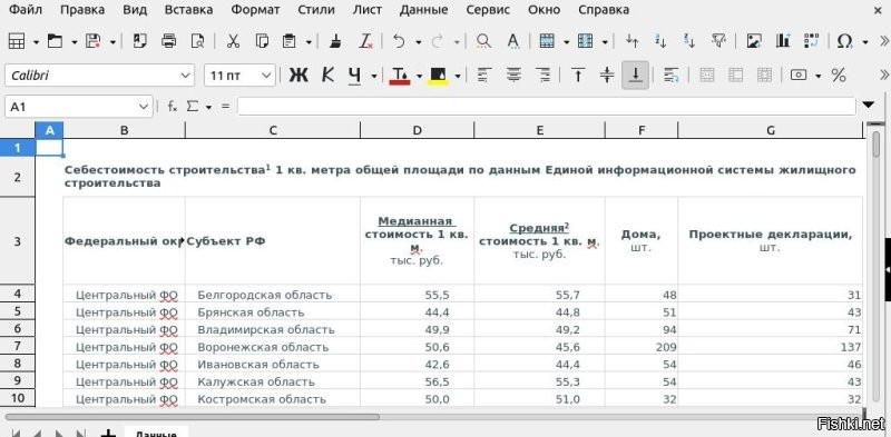 здесь цифры себестоимости по регионам на 15.03.2025, можно легко сравнить с ценами на недвижку у себя...
ссылку не даёт вставить  с русскими буквами  в названии...сайт наш.дом.рф...