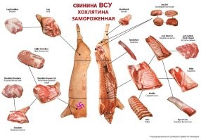 Все правильно. Свиные туши ВСУк подлежат разрубу.