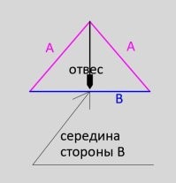 простейший уровень можно собрать из 3 досок и отвеса.