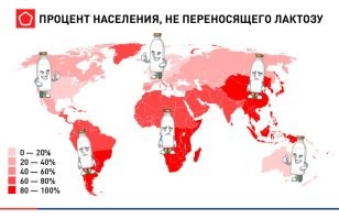 Не пользуются потому, что население в массе страдает непереносимостью лактозы. А это не только Азия, но и Африка, Южная Америка и Гренландия