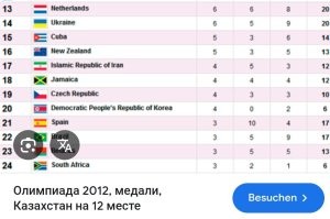 Не память вам не изменяет, а интернет, в котором написано, что с 2020 они устали от своевольности всех пофигистов и утвердили единое название.
А если б память, то ещё со школы б вы помнили, что страна называется Нидерланды, а Голландия это только не часть.