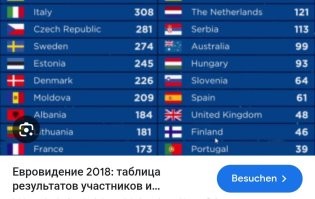 Не память вам не изменяет, а интернет, в котором написано, что с 2020 они устали от своевольности всех пофигистов и утвердили единое название.
А если б память, то ещё со школы б вы помнили, что страна называется Нидерланды, а Голландия это только не часть.