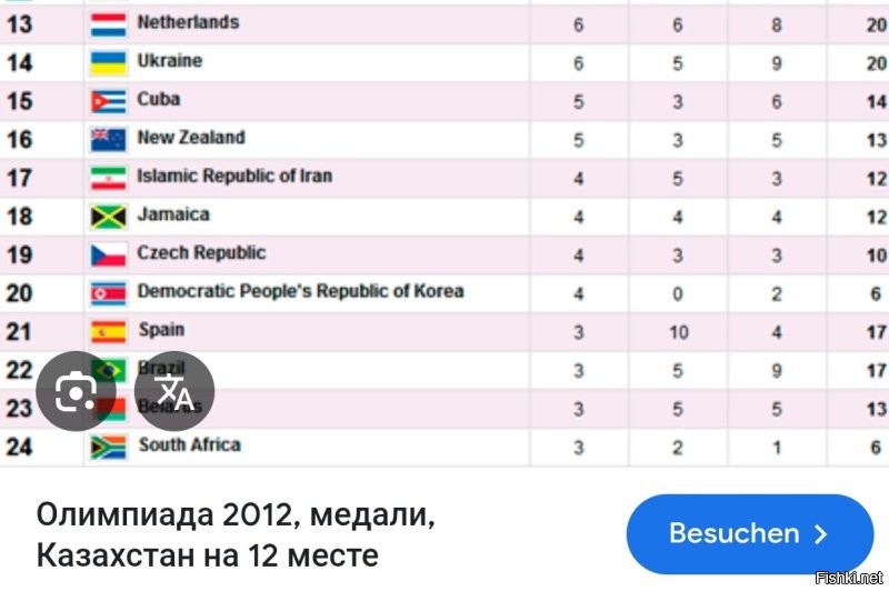 Не память вам не изменяет, а интернет, в котором написано, что с 2020 они устали от своевольности всех пофигистов и утвердили единое название.
А если б память, то ещё со школы б вы помнили, что страна называется Нидерланды, а Голландия это только не часть.