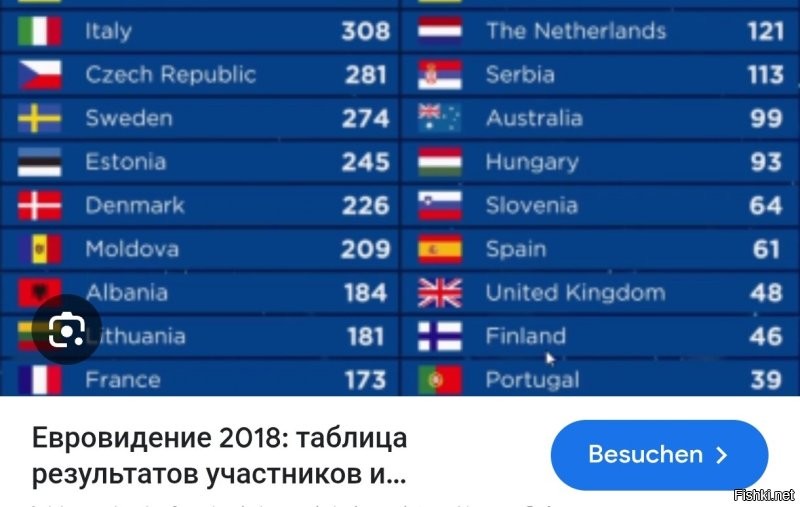 Не память вам не изменяет, а интернет, в котором написано, что с 2020 они устали от своевольности всех пофигистов и утвердили единое название.
А если б память, то ещё со школы б вы помнили, что страна называется Нидерланды, а Голландия это только не часть.