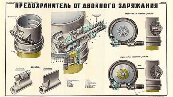 Предохранитель Афанасьева Н.М. - 1944г.
Из описания: «В момент заряжания мина под действием собственного веса опускается в канал ствола, задевает поверхностью оживальной части за конец рычага и отводит его. При этом пружина сжимается. Под действием раскручивающейся пружины вместе с осью повернутся рычаг и лопатка, вследствие чего предохраняющий механизм займет положение «Закрыто», при котором лопатка частично перекроет канал ствола и воспрепятствует заряжанию миномета второй миной... При выстреле пороховые газы опережают мину и, действуя на лопатку, поворачивают ее... После прекращения действия пороховых газов на лопатку пружина, раскручиваясь, возвращает предохраняющий механизм в положение «Открыто».