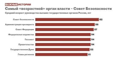 Всё правильно. Дедушке 73 года уже. Остальные не сильно моложе.. Им интимные товары не нужны, значит и нам всем тоже..
Да и Милонов, наверное, доволен таким решением )))