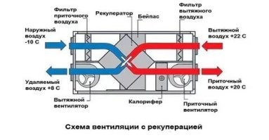 А нормальная вентиляция это и есть приточка и вытяжка, и желательно с рекуперацией тепла.