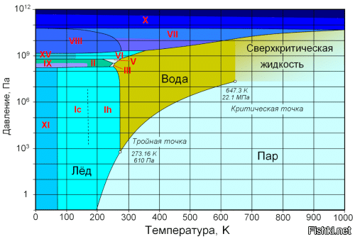 У меня куркулятор только футы и фаренгейты понимает. Считай сам.