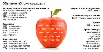 Никогда не ешьте яблок. Там сплошные Е-шки