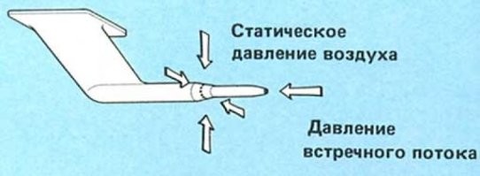 Это трубка Пито