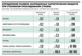 А по факту самого канабиола сколько? 22г это вместе с мармеладом?