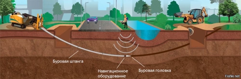 С другой стороны канала стоит машина.
Видимо ,где то посередине штангу прижало грунтом, и они не могут вытянуть его обратно.
Просто проворачивают несколько раз и пытаются дёрнуть.
