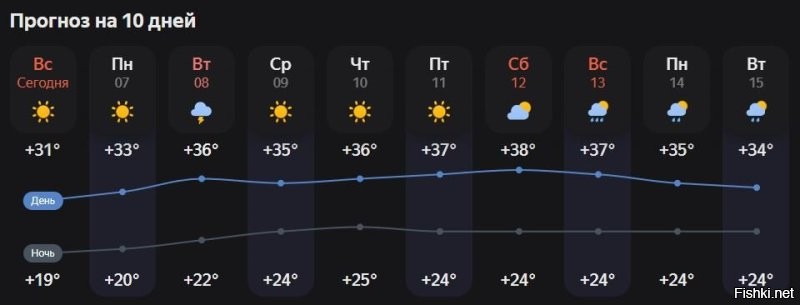 Наст тут летние дожди заливали
Теперь будем охреневать