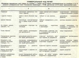 Ответ из разряда картинки. Их учат говорить много, непонятно и не о чем.