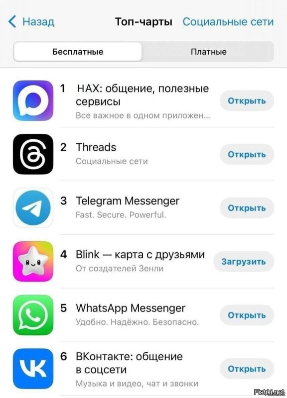 Мессенджер МАХ возглавил раздел «Социальные сети» в российском AppStore