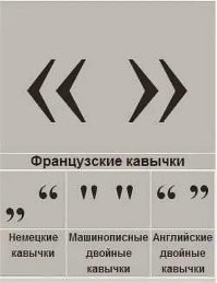 Кавычки «ёлочки» (« ») и «лапки» (  “) отличаются контекстом использования. В русской типографике «ёлочки» - стандартный тип кавычек для основного выделения текста в предложении: прямой речи, терминов, условных обозначений, названий произведений. «Лапки» обычно используются внутри кавычек-ёлочек, когда необходимо выделить текст внутри уже выделенного текста (вложенные кавычки)