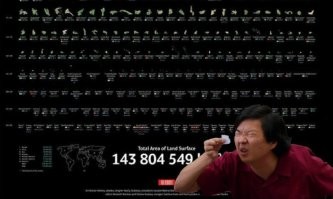 14 интересных графиков, которые расскажут о мире кое-что новое