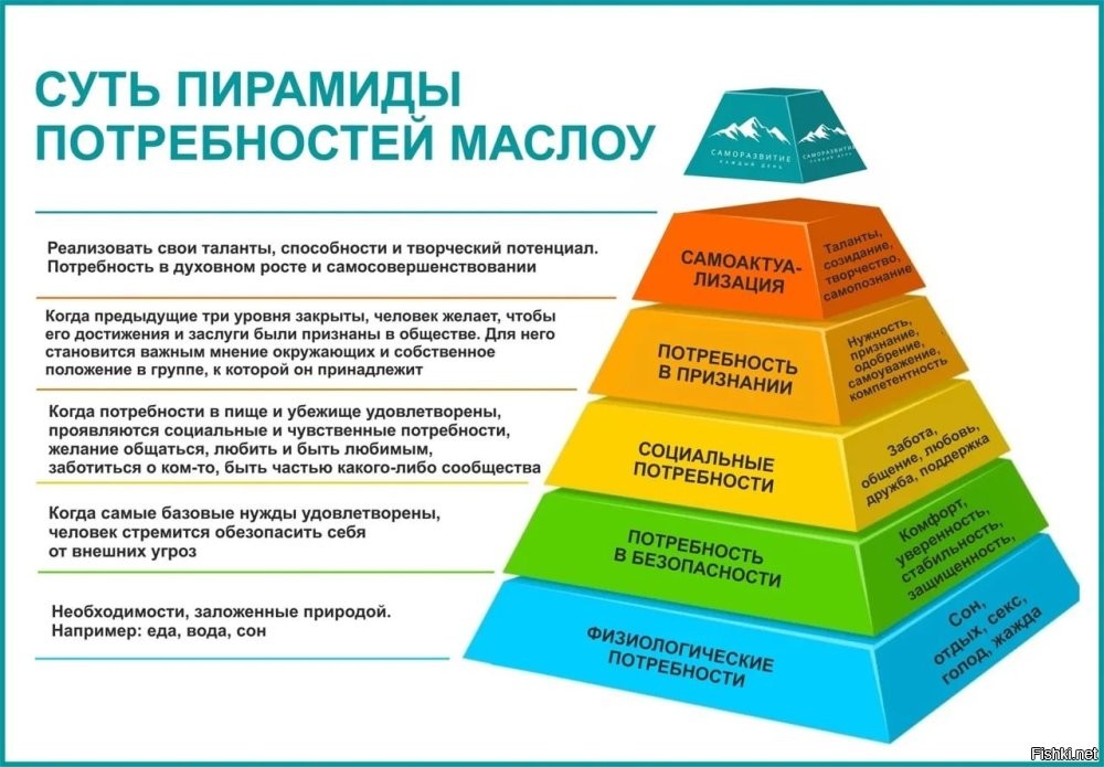 Нууу, пардон, тогда геть с ресурса.  Фишки - развлекательный портал.
О спасении души лучше подумайте. 

А если серьезно, то "как крестьяне, так и обезьяне" - у всех высокоразвитых живых существ, даже у ворон всегда так - пока надо сообразить, что покушоц, не до развлечений. А когда появляется свободное время, вот тогда и хочется чего-нибудь эдакого (структурировать время).
Пирамида Абрахама нашего Маслоу тоже в эту тему.