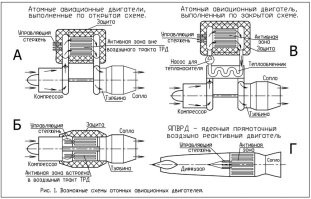 В 1961 году проект ANP (бомбордировщик- лаборатория Convair NB-36H) был закрыт, но испытания продолжались по другим (уже) более секретным проектам. И авиабаза в Неваде не была исключением, она идеально подходила под испытания атамолётов. Реакторы пытались устанавливать даже в танки! Мы (СССР) делали тоже самое (Ту-95ЛАЛ / Ту-119).