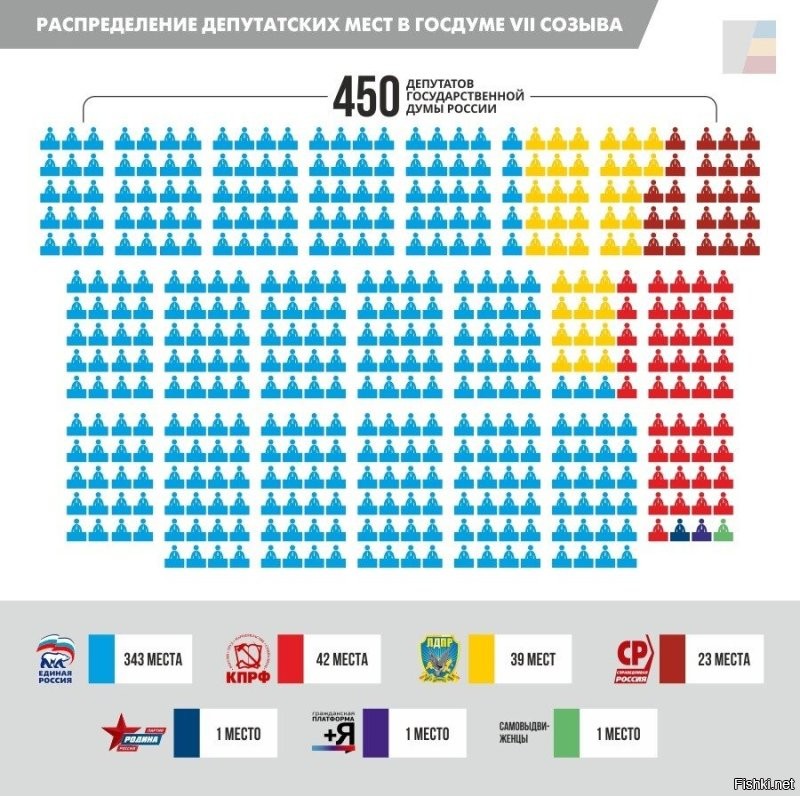 А смысл?