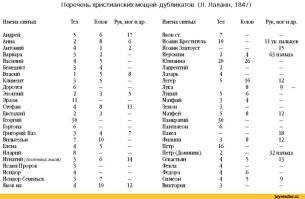 А давайте сначала всё это сушеное фуфло захороним!