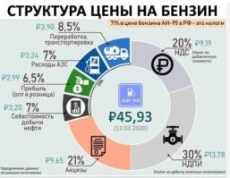 Хе.. Вы бы ещё с себестоимостью сравнили. .