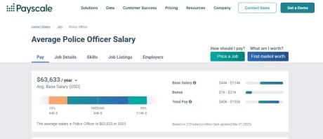 В среднем полицейский получает там на 20 штук меньше. И это до вычета налогов.  По самой дешёвой страховке там пулевое заклеят пластырем. На месте. Потому как доставка в больницу стоит раз в 5 дороже такси до аэропорта.  Ну и так далее. А по поводу "всё покрывается страховкой" почитайте про пристреленного не так давно хозяина страховой компании и за что его мочканули.