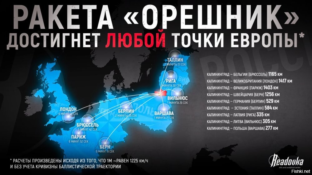 повторить-то сможем или нет?
---------------------
Конечно сможем.
Орешник не даст соврать.
