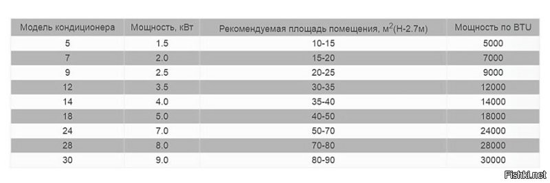Солянка от 01.08.2025
