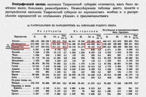 Месье (то есть я) называет восстановление  русского народа естественным историческим процессом.
Поскольку для месье (меня) нет ни отдельного народа "украинцы"!, ни отдельного народа "белорусы", а есть ТРИ ветви единого РУССКОГО народа: малороссы, белороссы и великороссы.
Как и было в России до прихода большевиков.