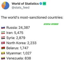 Кто больше всех получил санкций от Запада.