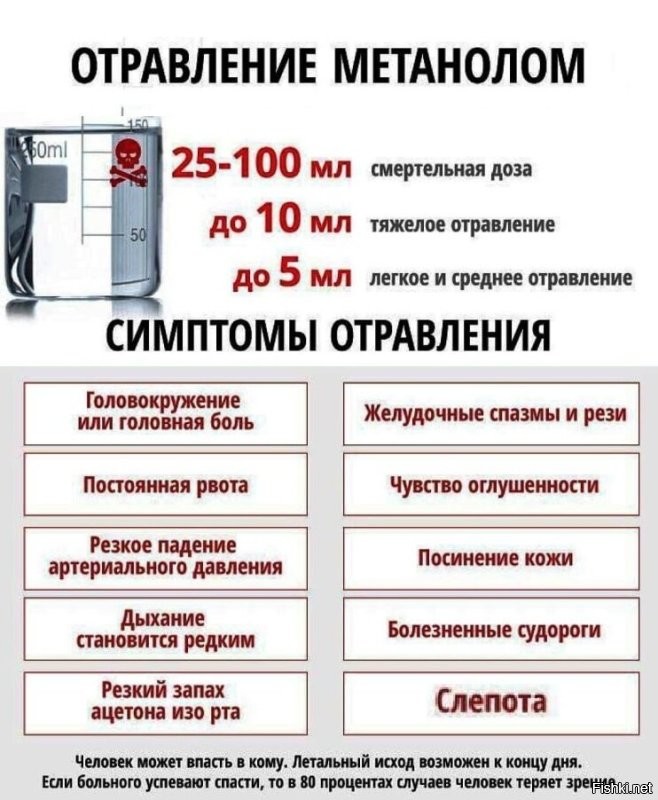 Именно. Возможно ты видишь в последний раз. Перед употреблением этих "растворов".