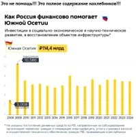 Ну и чему тут удивляться? С абхазией та же тема. России приходится содержать весь этот паразитарий только потому, что если это не будем делать мы, то это сделает кто-то другой и кто будет этот "кто-то", и чем все это может закончится, нам всем очень хорошо известно.