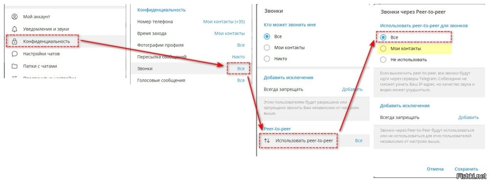 По последней информации, следующая настройка телеграмм позволяет улучшить качество звонков, если звонок проходил, но слова были слышны "через раз". 
По умолчанию стоит "Мои контакты"