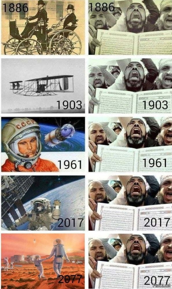 А потому что сейчас XXI век и уже никто не отмораживается так на религиозной почве как это делают мусульмаки. Как они были дикими шизами на протяжении предыдущих двух тысячелетий, а то и дольше, так и остались до сих пор и очевидно, что изменений не предвидится.