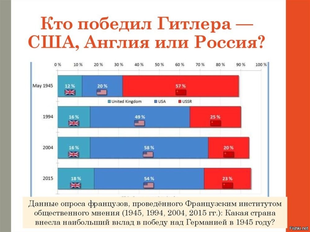 Может лишь не о политике