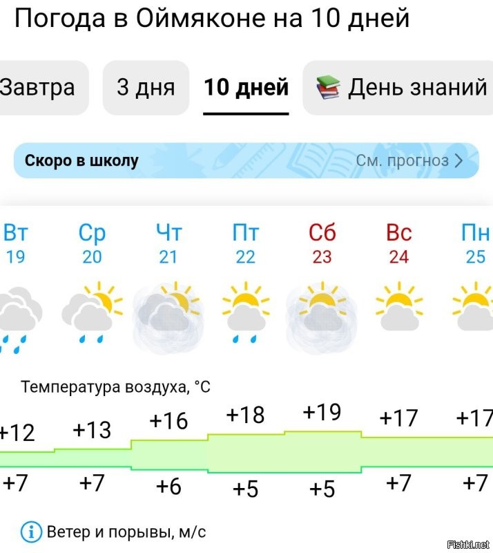 Ну... Там сейчас, практически как в Москве.