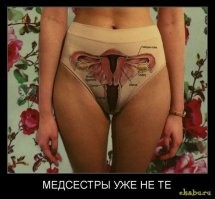 Расположение внутренних органов человека