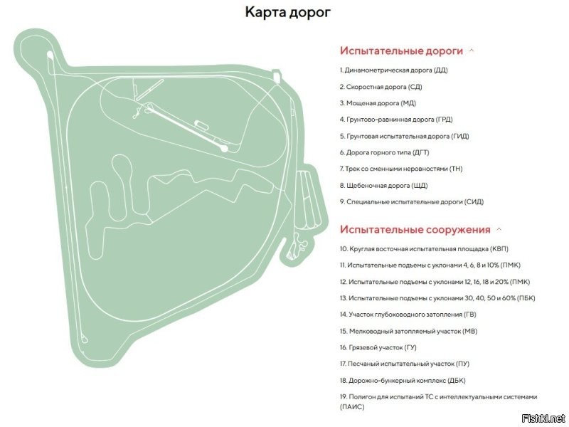 У нас тоже такое есть - Центр испытаний НАМИ (Дмитровский полигон).
И даж поболе: 25 км2 под трассы (общая площадь - до 40 км2) - это 25.000.000 м2. Более 115 км испытательных дорог.
Плати деньги и катайся. Наличествуют абсолютно любые дороги, включая сверхскоростные и такое же любое бездорожье, включая такое, на котором машина обязана развалиться в хлам.