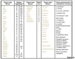 Казахстанская молодежь растерялась перед советским телефоном