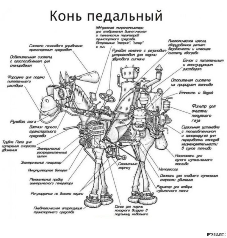 Это "концепции" тысячелетий... 

Опять молодёжь "твёрдое жидкое мыло" придумала.