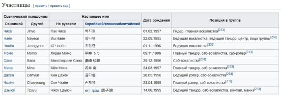 Группа Twice. У кого имена на каком языке написаны, тот он и есть.