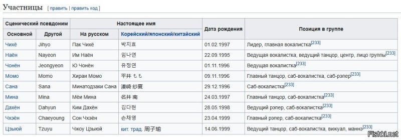 Группа Twice. У кого имена на каком языке написаны, тот он и есть.