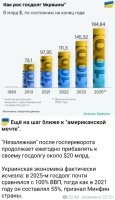 Ну, до американских 37 триллионов им ещё далеко. Тем более, что Украина, в этом плане, выгодно отличается от Америки. С них и так брать нечего, а скоро будет и не с кого. Вопрос к тем, кто продолжает давать Украине в долг: Вы что, реально не видите к чему всё идёт?