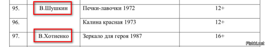 Без ошибок даже фамилии написать уже не могут..