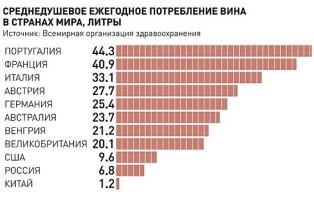 ну и не такая уж значительная часть доходов.
Во времена НЭПа это был 14% доходов, в  поздние - 5-10%. Заметная, но не значительная.

И если смотреть на потребление спиртных напитков, то доходы с продажи (налоги и прочее) в других странах по любому больше