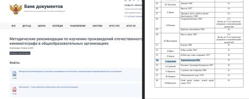 Паааадаждите. В больше половины из этих фильмов герои пьют алкоголь, курят сигареты и убивают других людей. Вы же постоянно орете про то как защищаете детей от вредного контента? 
Короче "торопедоносец" в жопу тому кто это составлял