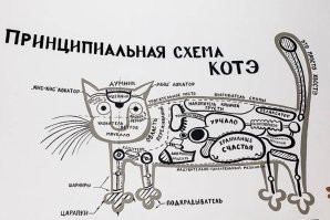 Автор явно забыл....
