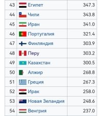 А что, поисковиком регилия не позволяет пользоваться?

Египет, Алжир